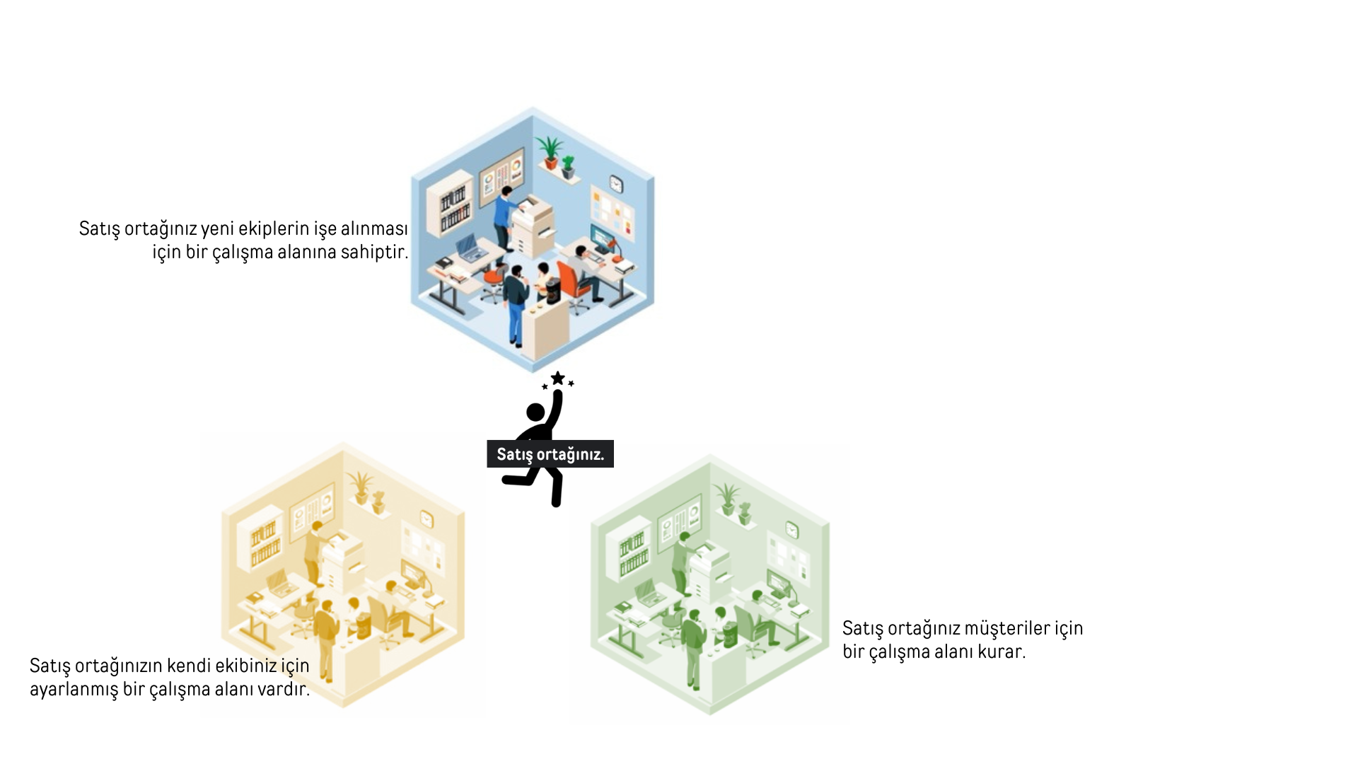 onPlus EP_Version_V1 (2).pptx (4) onAcademy Partner und Kunden